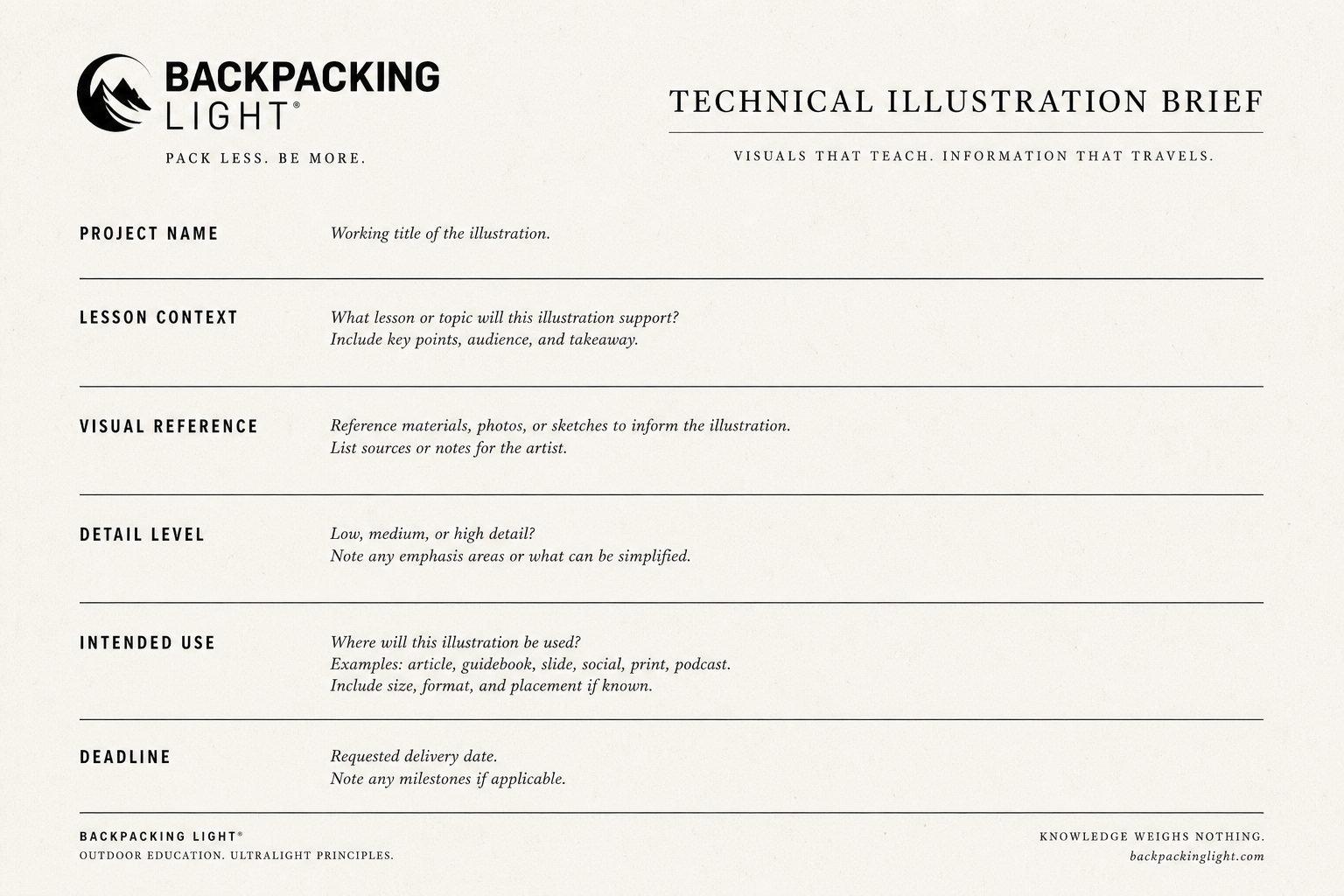 Backpacking Light technical illustrator request form
