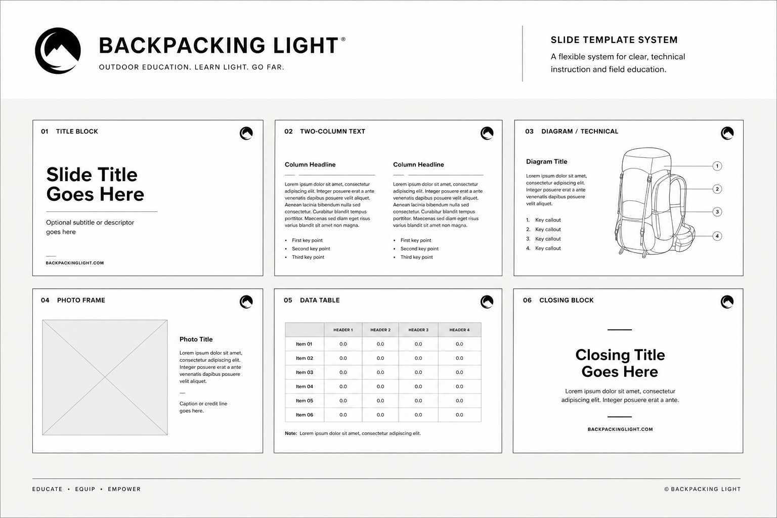 Backpacking Light slide guidelines and template deck walkthrough