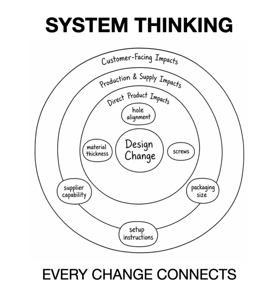 Every change connects — design through production to customer-facing impacts